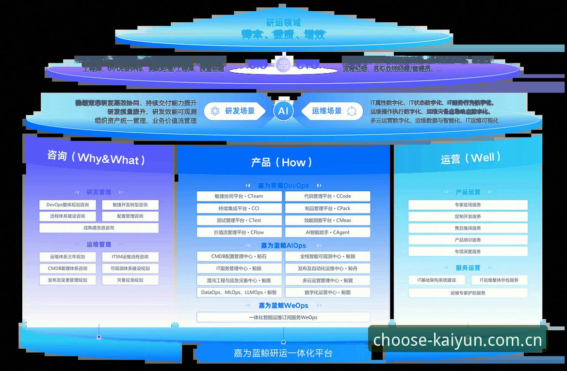 Kaiyun体育平台手机版 5个创新方法,让Kaiyun下注体验升级到v2.3.0时代