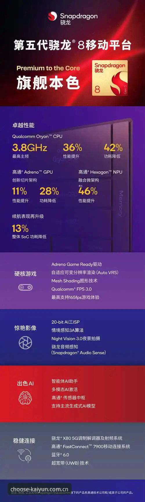 为什么说Kaiyun平台手机版是竞技爱好者的移动利器？